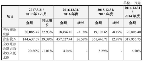 合盛硅业