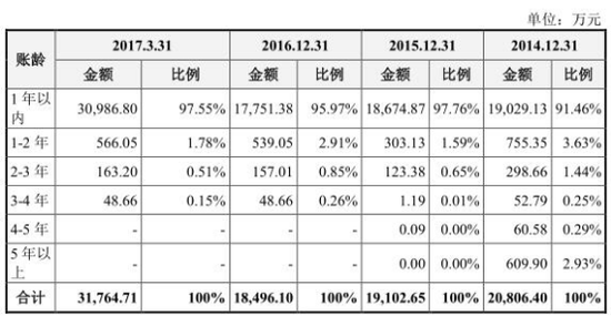 合盛硅业