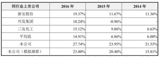 合盛硅业