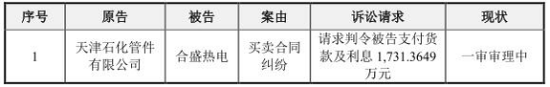 合盛硅业