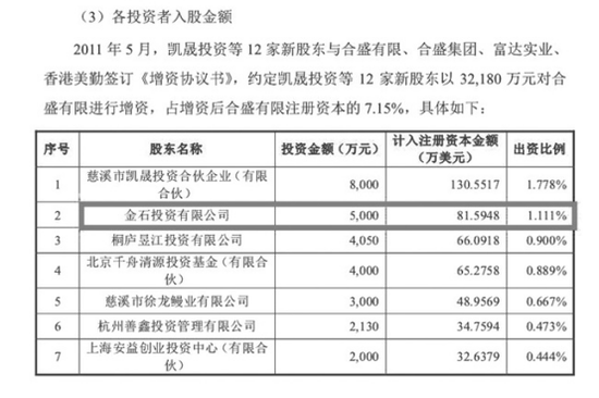 合盛硅业