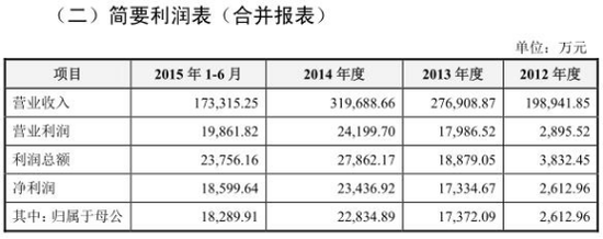 合盛硅业