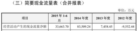 合盛硅业