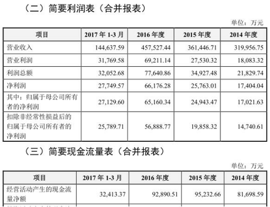 合盛硅业