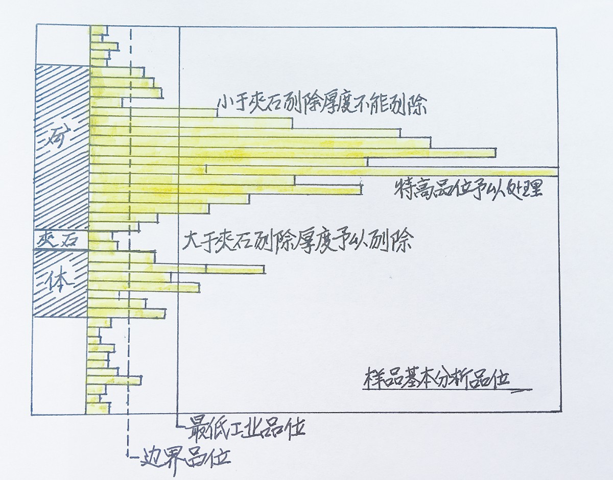 国土资源部咨询研究中心特邀专家：关于矿床工业指标管理改革的建议