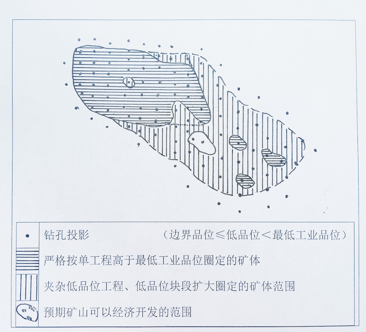 国土资源部咨询研究中心特邀专家：关于矿床工业指标管理改革的建议