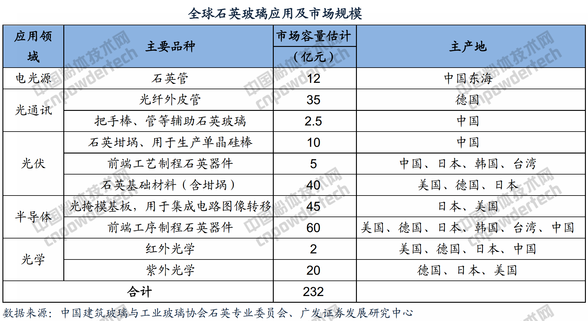 石英玻璃