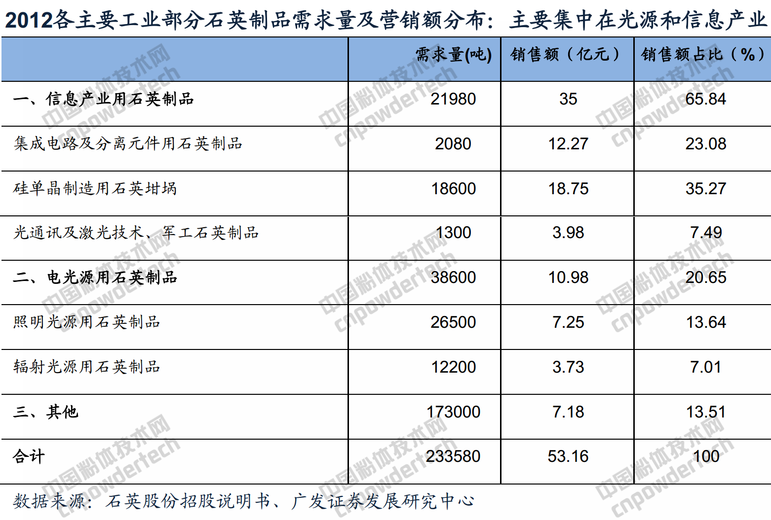 石英玻璃