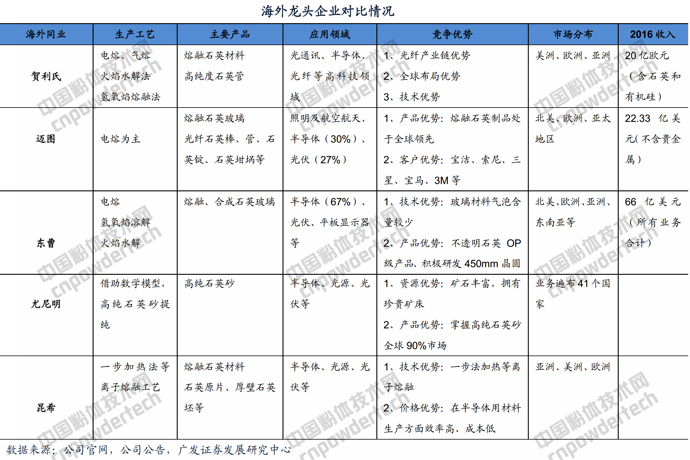 石英玻璃