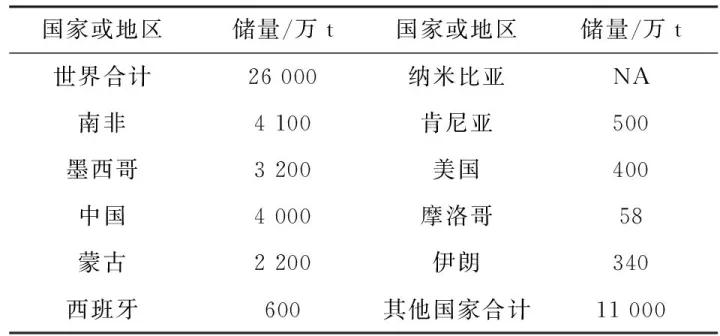 萤石