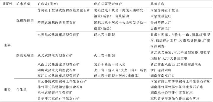 萤石