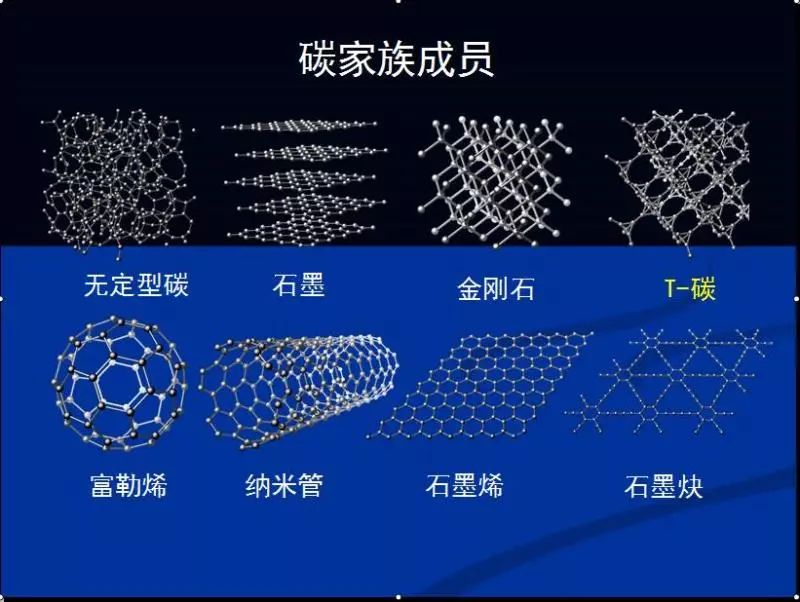 碳家族添新丁!科学家预言的T-碳“诞生”了,可比肩石墨和金刚石