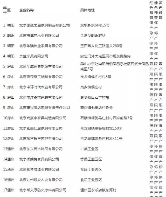 “停产令”波及多省 部分外资涂企限停产