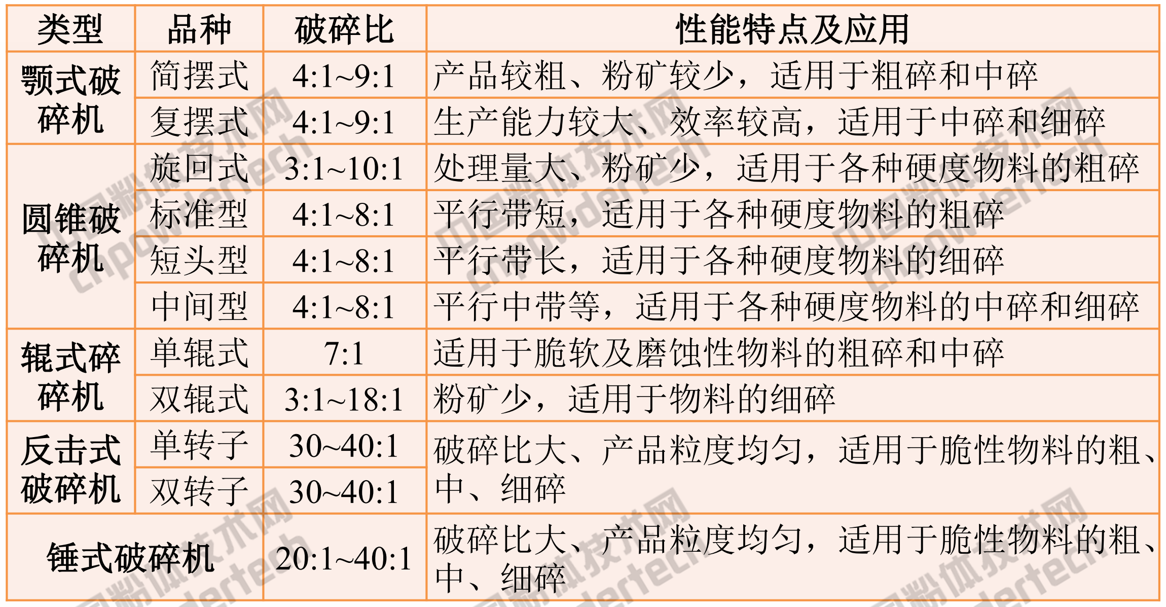 非金属破碎