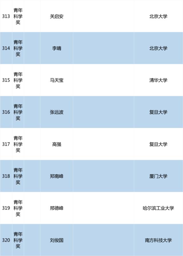 2017年度高等学校科学研究优秀成果奖（科学技术）