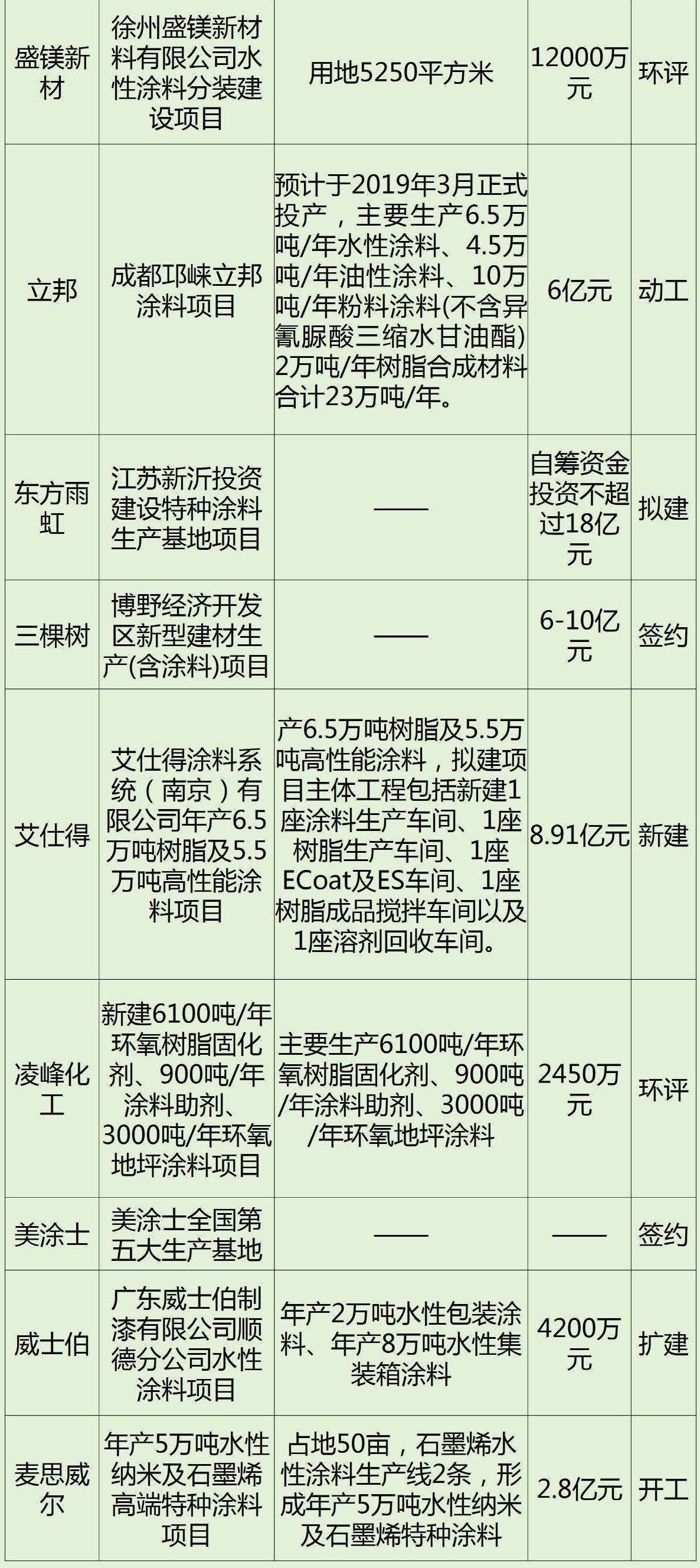 涂料