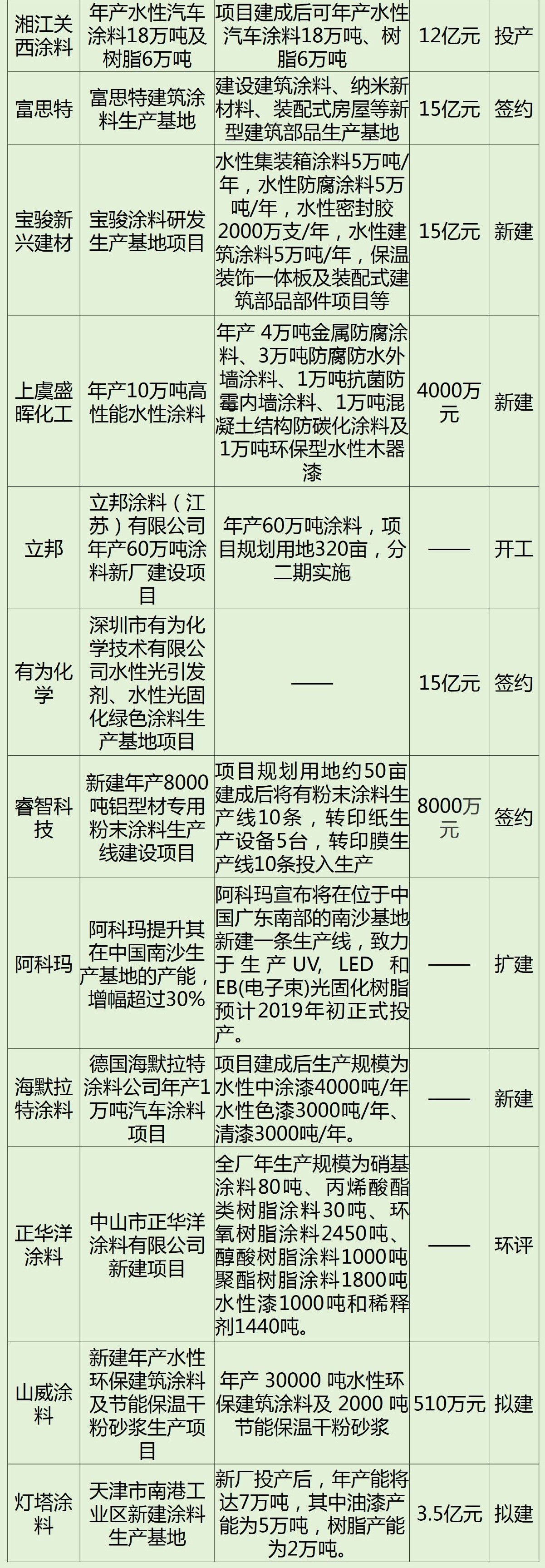涂料