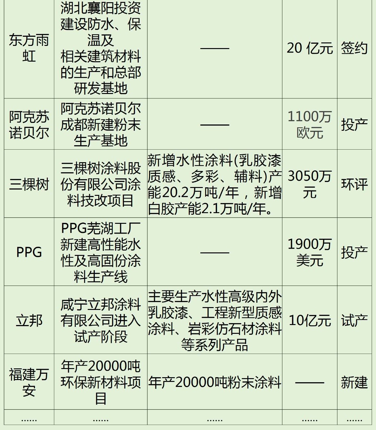 涂料