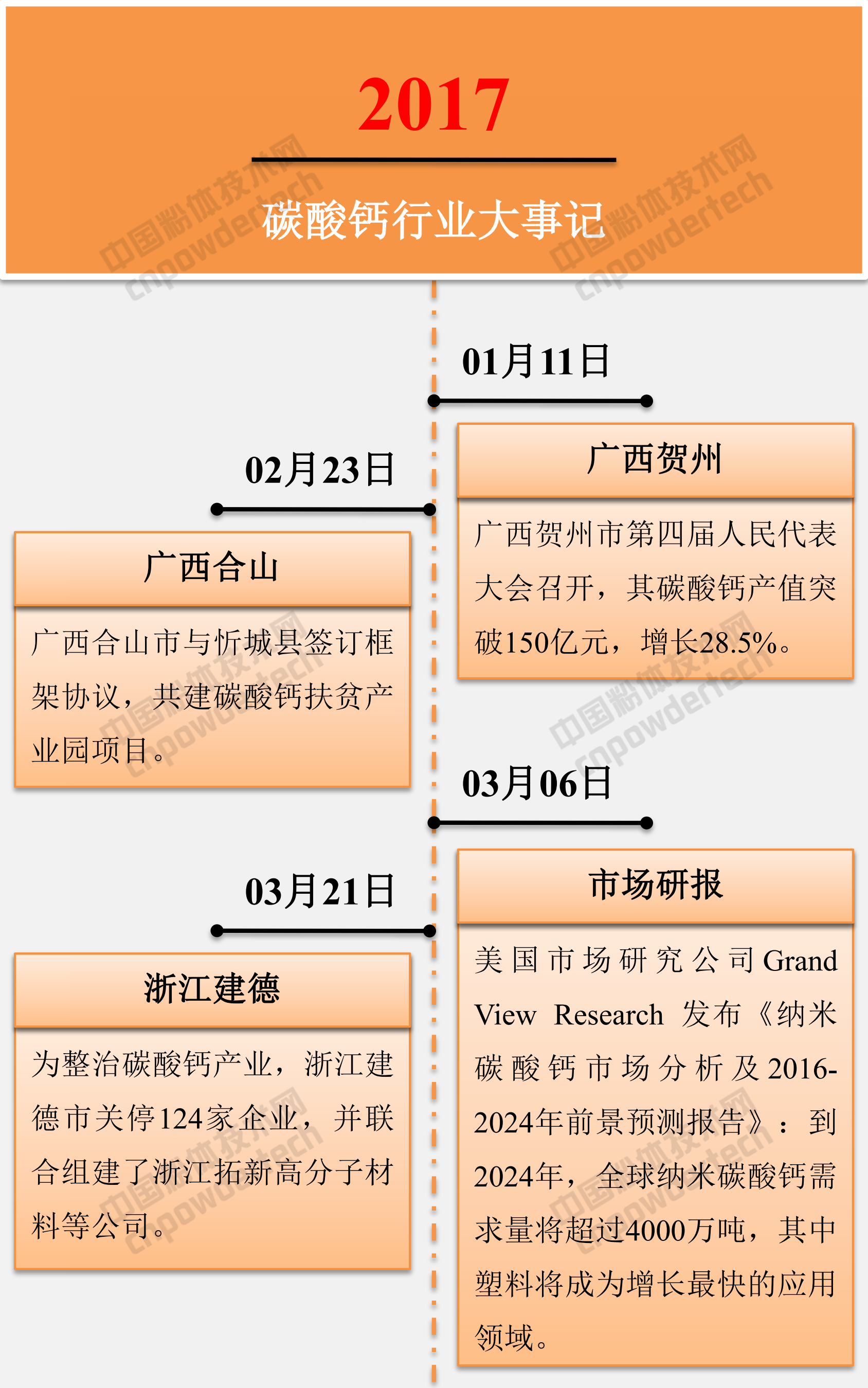 盘点 