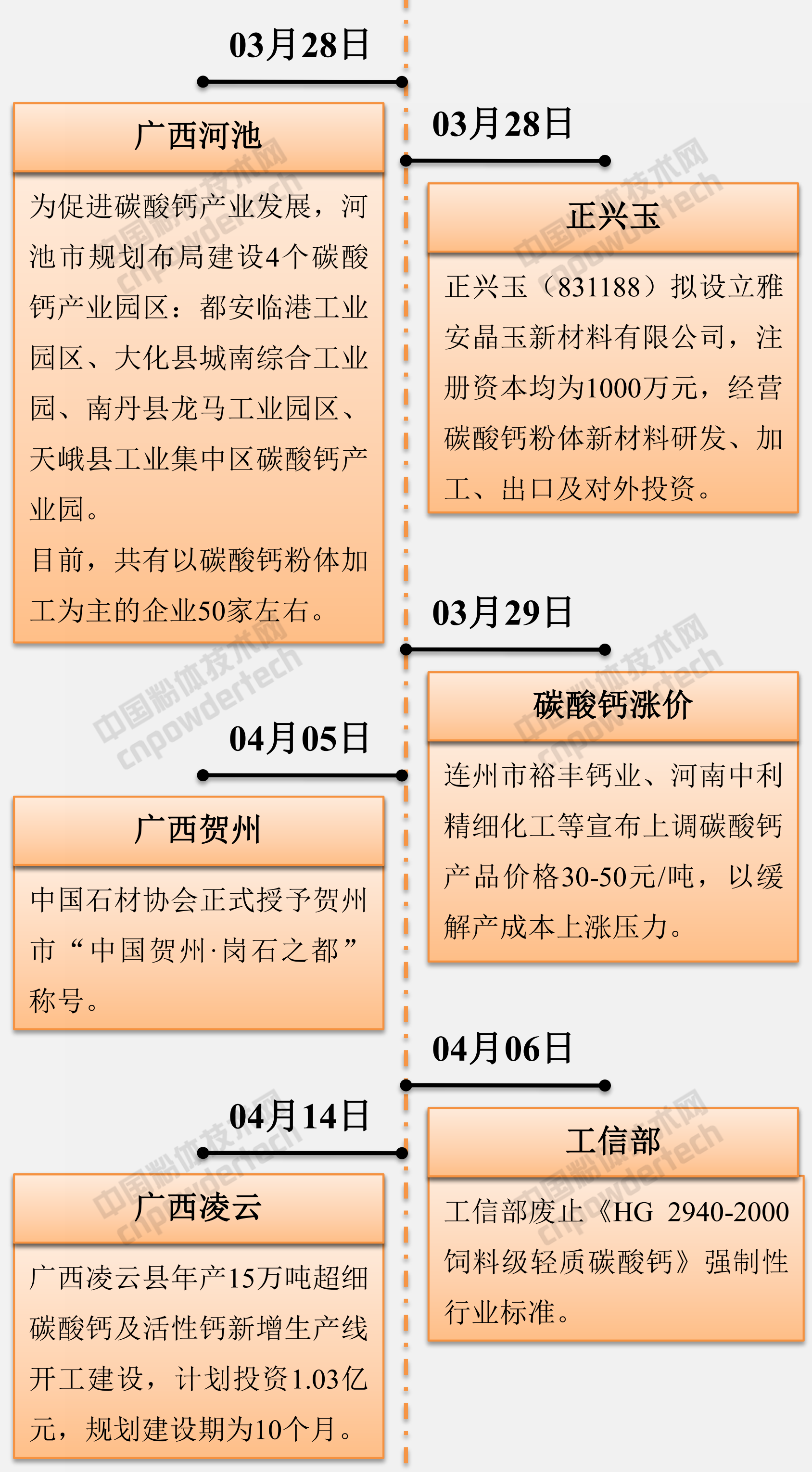 盘点 