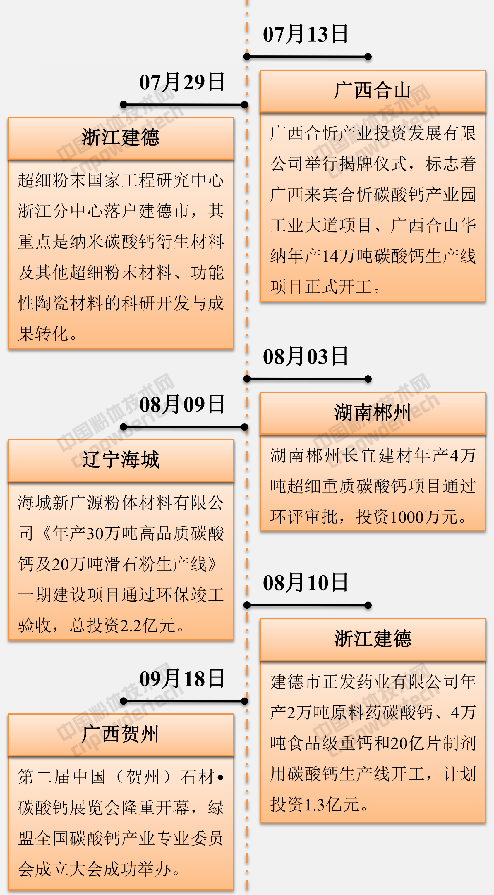 盘点 