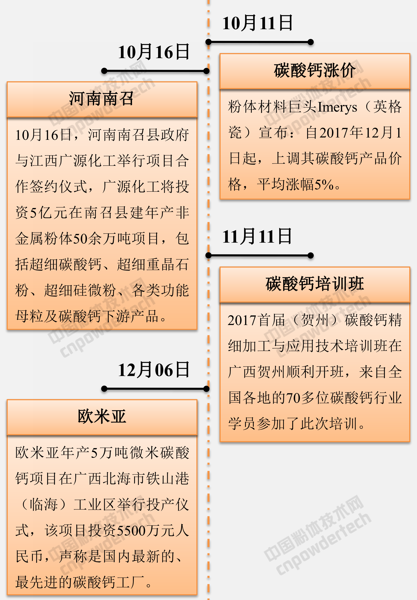 盘点 