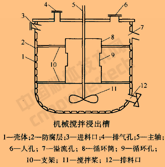 机械搅拌浸除槽