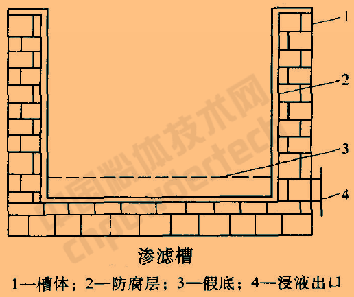 渗滤槽