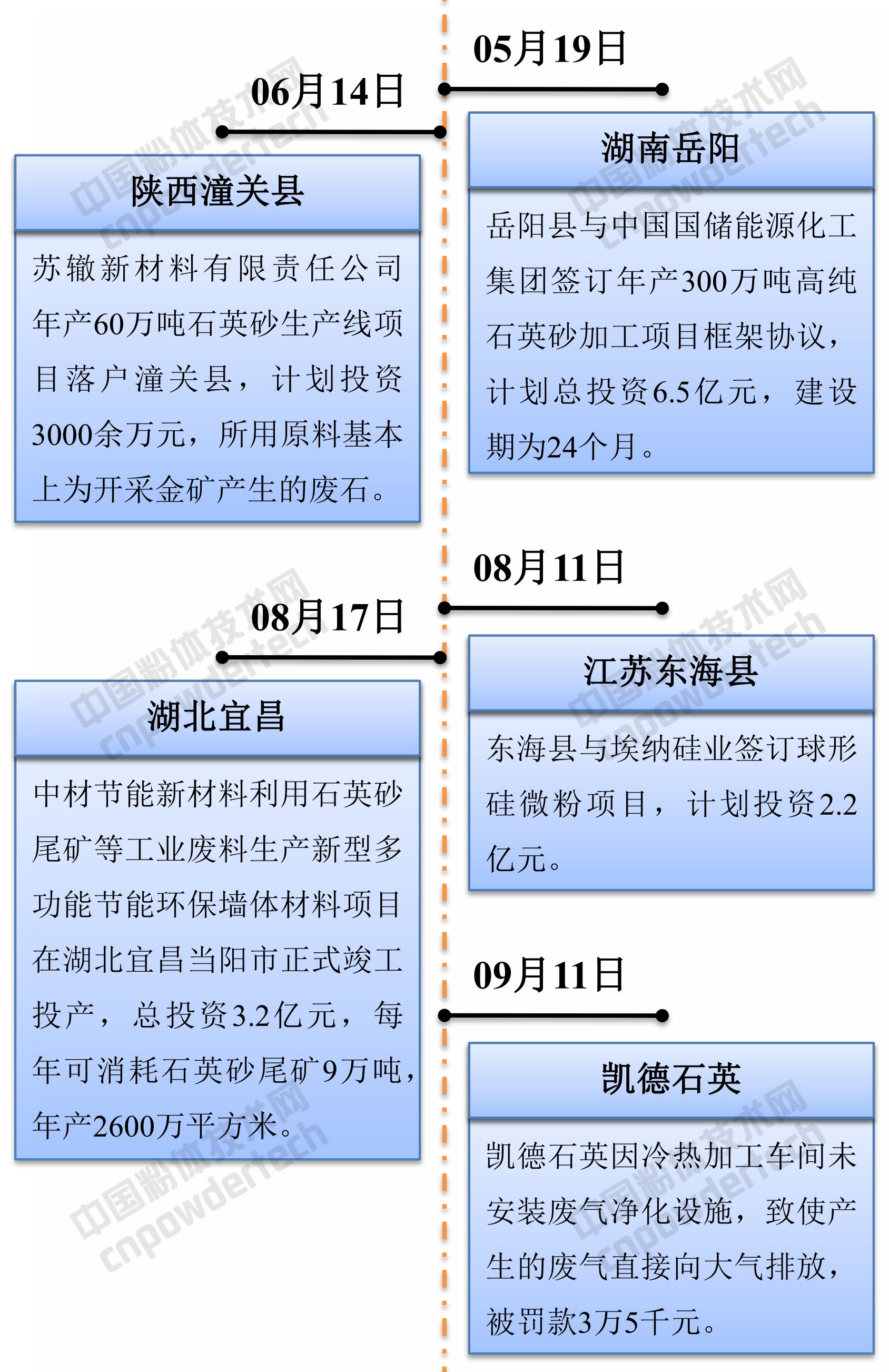 2017石英行业大事记