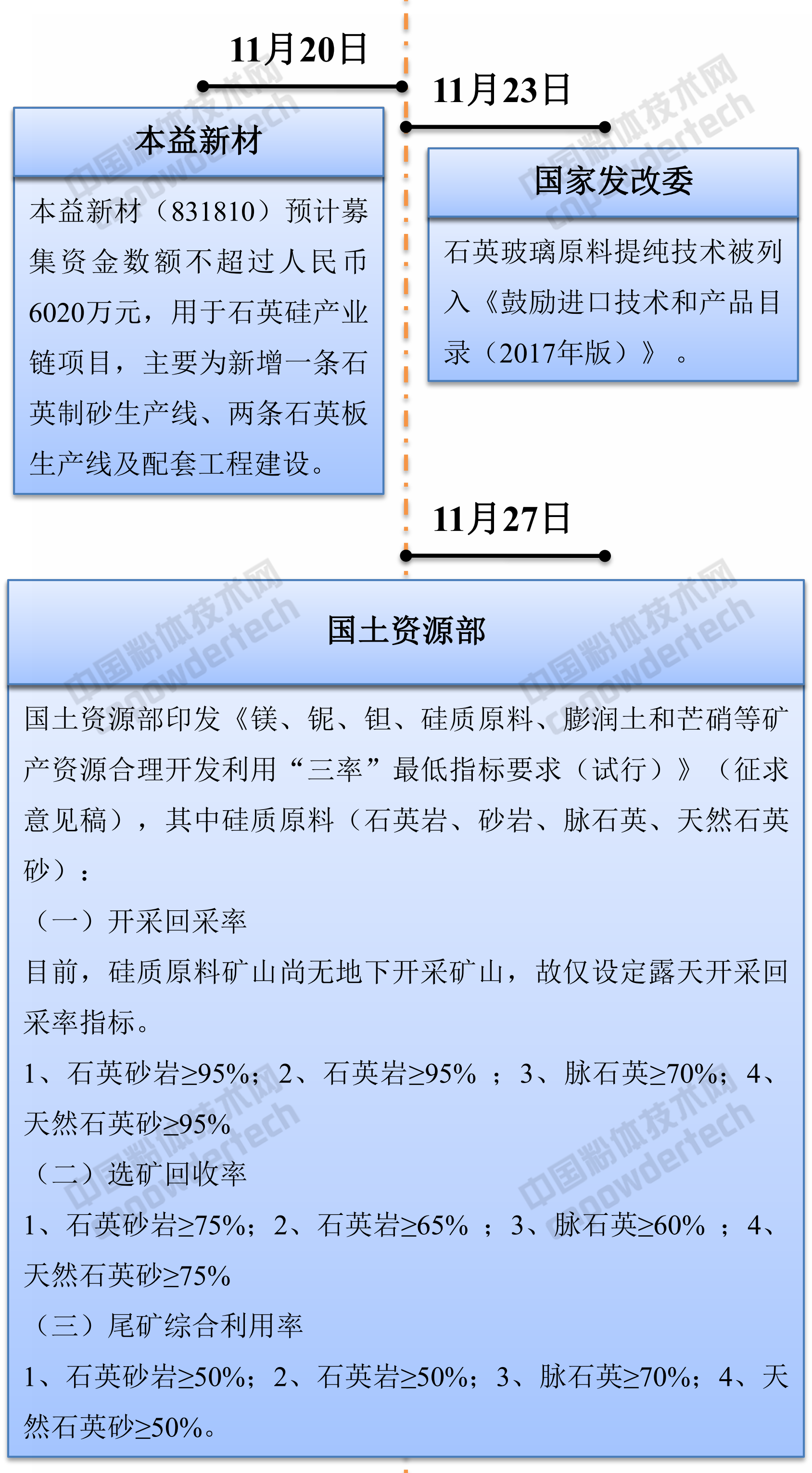 2017石英行业大事记
