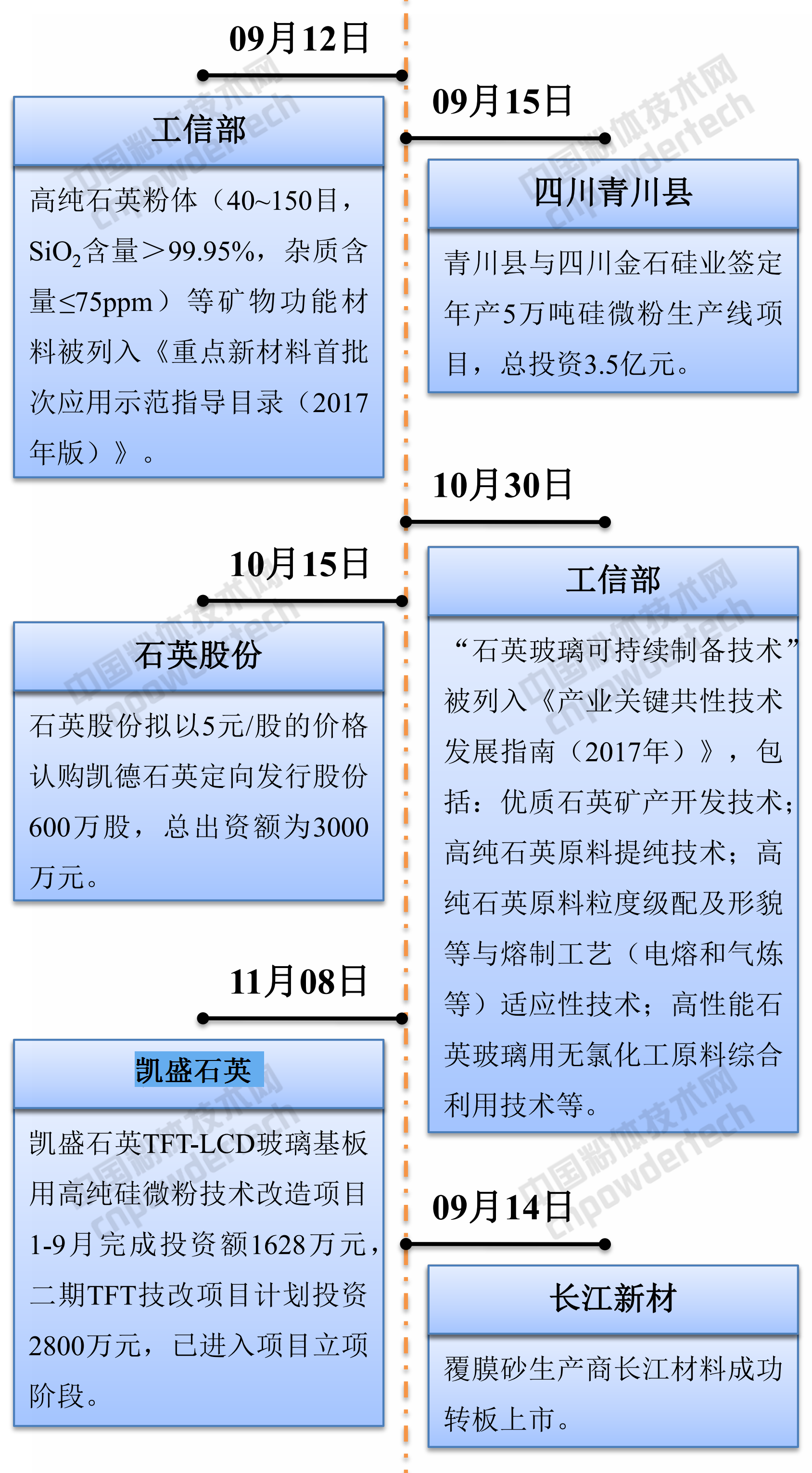 2017石英行业大事记