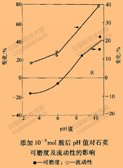 矿物精细加工 