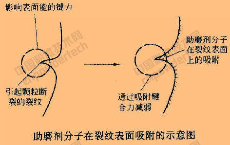 矿物精细加工 