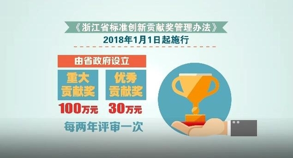 浙江设立“标准创新贡献奖”，最高奖励100万元
