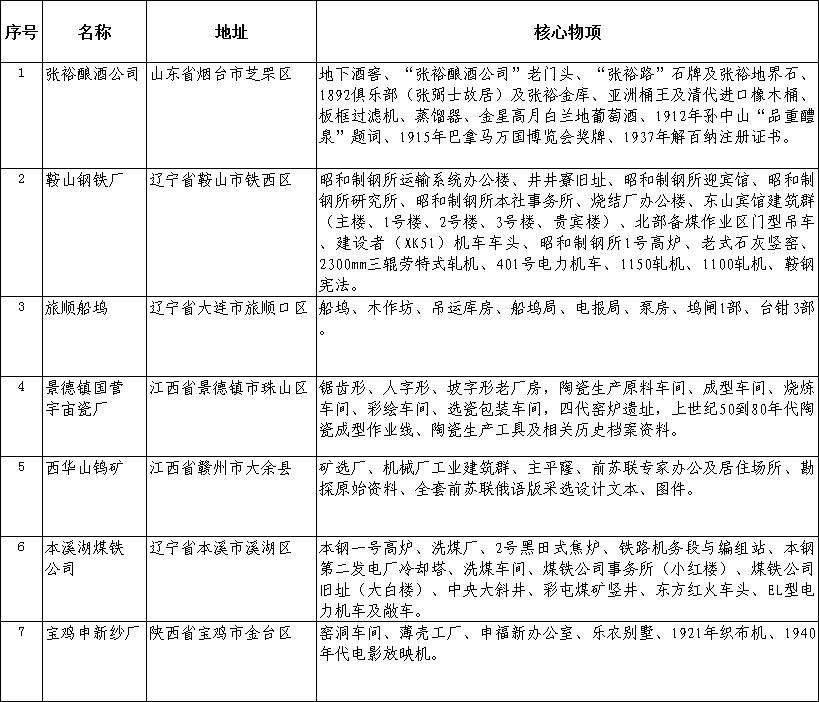 第一批国家工业遗产名单