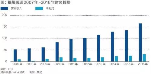 福耀玻璃美国投资镜鉴：看得见的优惠，想不到的烦恼