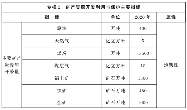 《河南省矿产资源总体规划（2016-2020年）》印发，将重点整治小、散、乱矿山