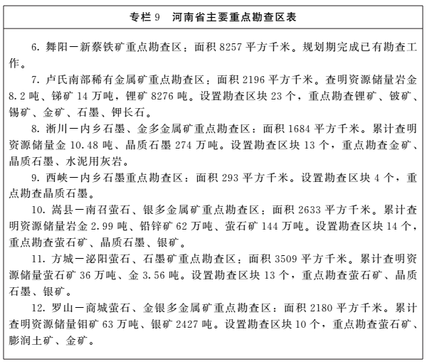 《河南省矿产资源总体规划(2016-2020年)》印发,将重点整治小、散、乱矿山