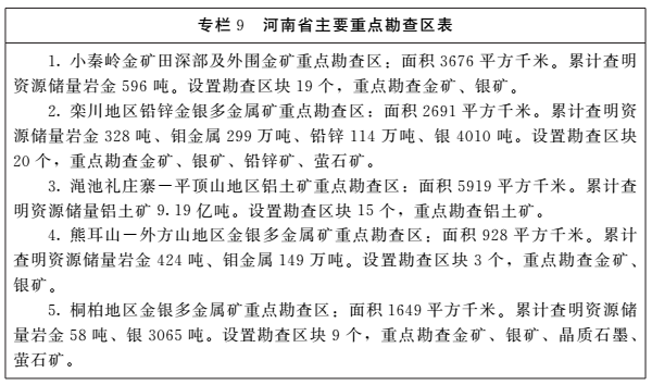 《河南省矿产资源总体规划(2016-2020年)》印发,将重点整治小、散、乱矿山