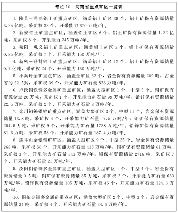 《河南省矿产资源总体规划(2016-2020年)》印发,将重点整治小、散、乱矿山