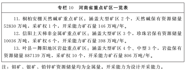 《河南省矿产资源总体规划(2016-2020年)》印发,将重点整治小、散、乱矿山