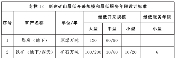 《河南省矿产资源总体规划(2016-2020年)》印发,将重点整治小、散、乱矿山