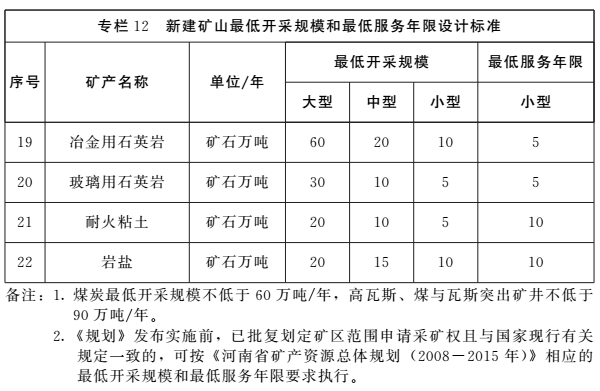 《河南省矿产资源总体规划(2016-2020年)》印发,将重点整治小、散、乱矿山