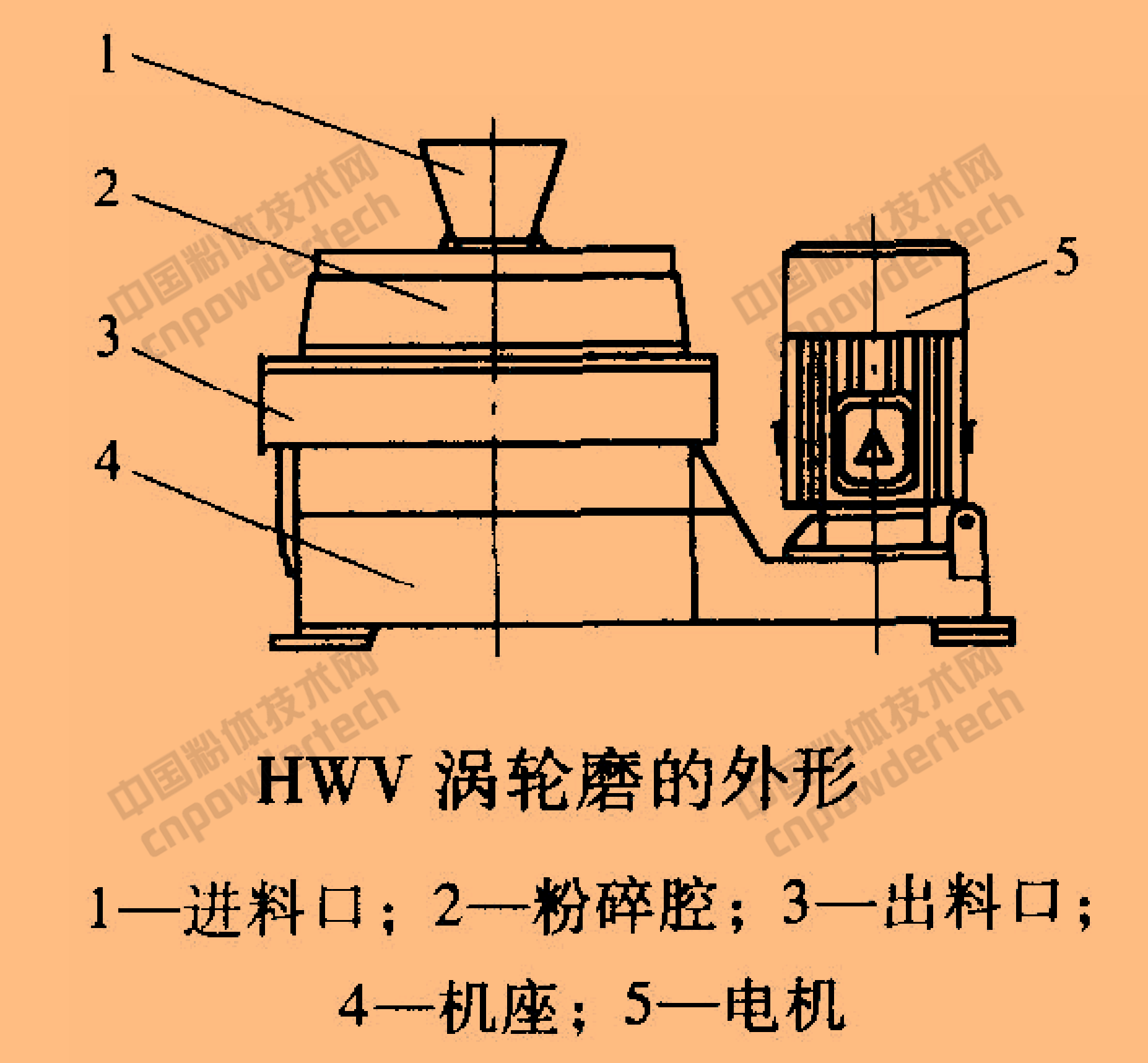 表面改性