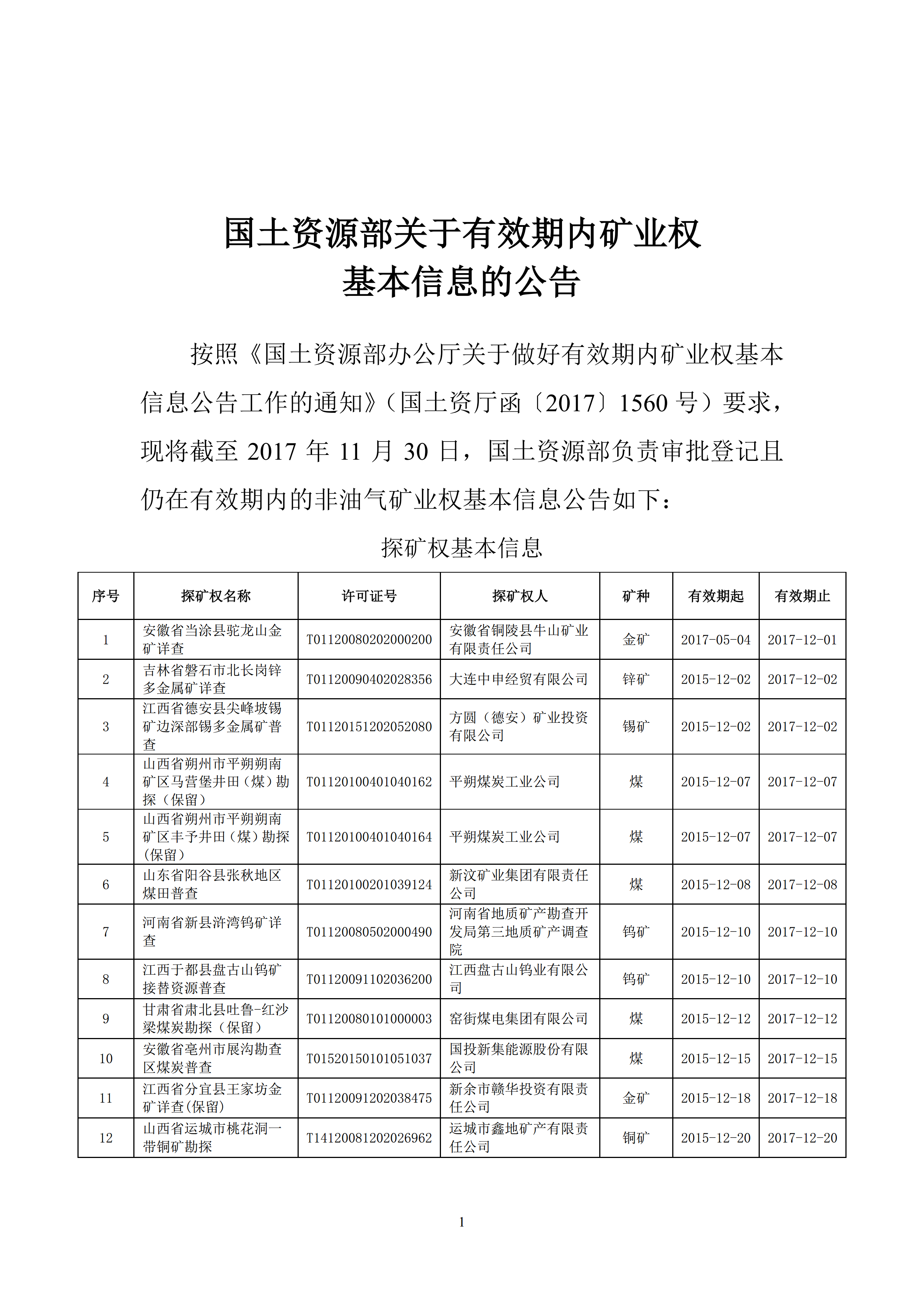 关于有效期内矿业权基本信息的公告