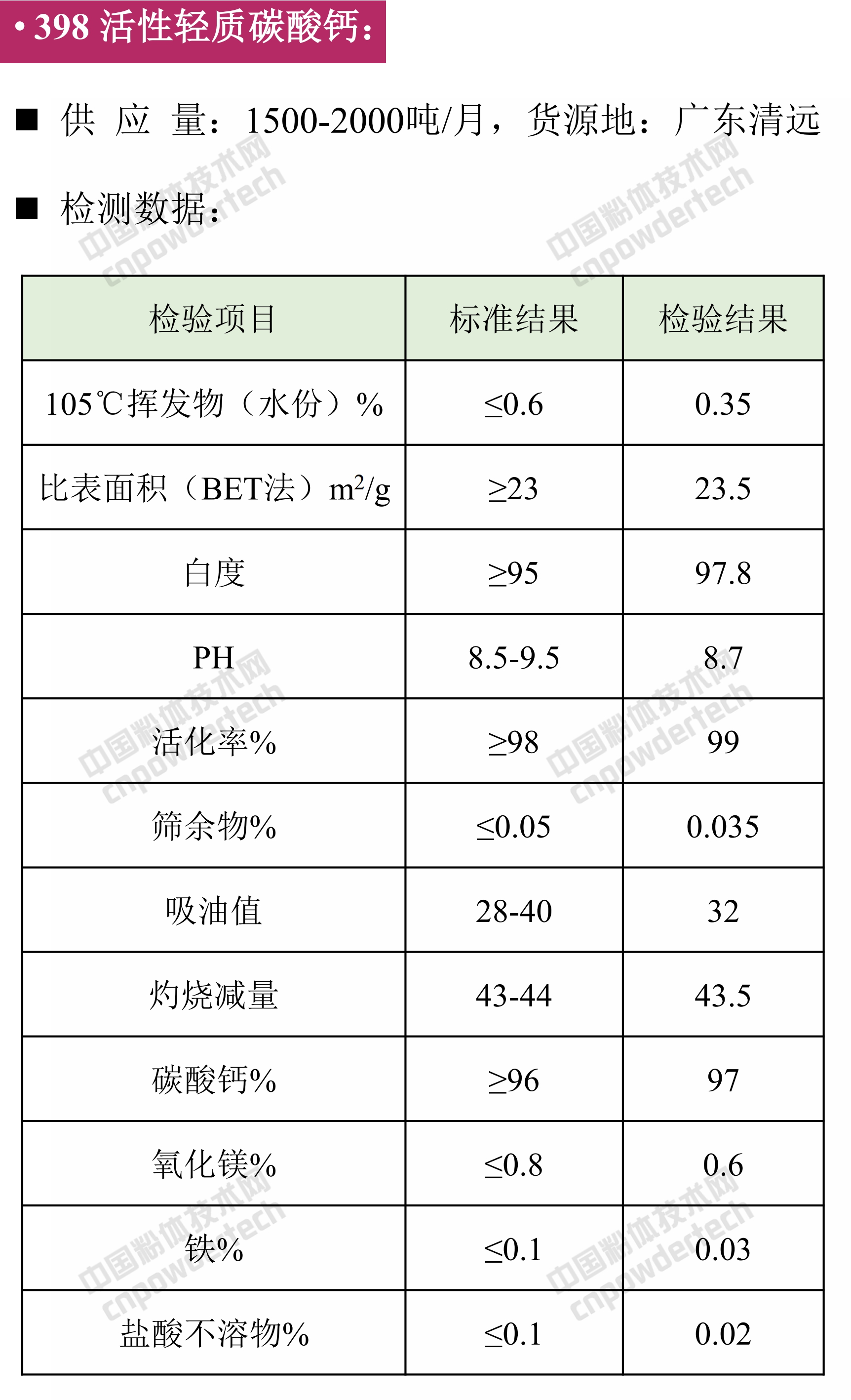 第42期最新方解石、重钙、轻钙、纳米钙、活性钙供应汇！