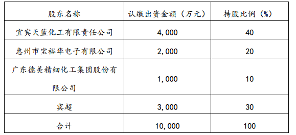天原集团拟携手宝裕华等设新公司 投资建金刚线项目