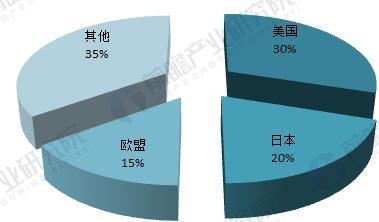 纳米碳酸钙 纳米氧化锌 纳米氧化硅 纳米膨润土