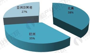 纳米碳酸钙 纳米氧化锌 纳米氧化硅 纳米膨润土