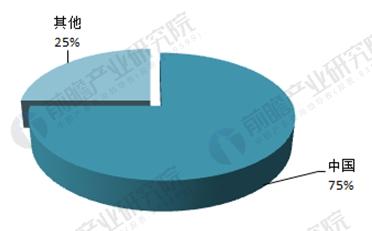 碳化硅行业发展现状分析:深加工、高附加值成行业转型方向